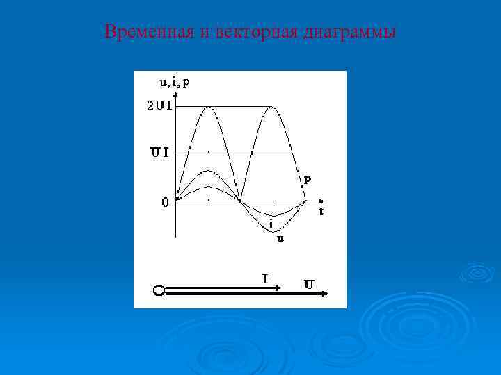 Временная и векторная диаграммы 