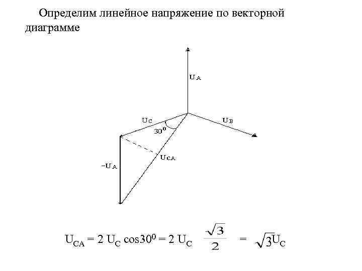 Определим линейное напряжение по векторной диаграмме UCA = 2 UC cos 300 = 2