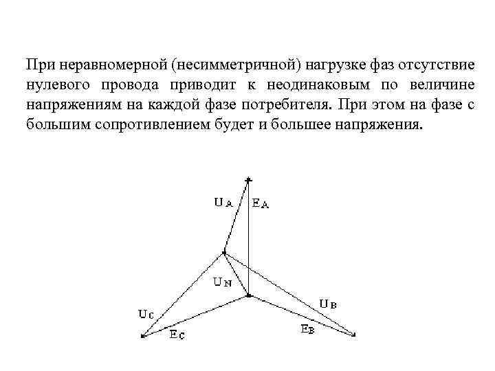 При неравномерной (несимметричной) нагрузке фаз отсутствие нулевого провода приводит к неодинаковым по величине напряжениям