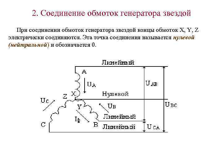 2. Соединение обмоток генератора звездой При соединении обмоток генератора звездой концы обмоток X, Y,