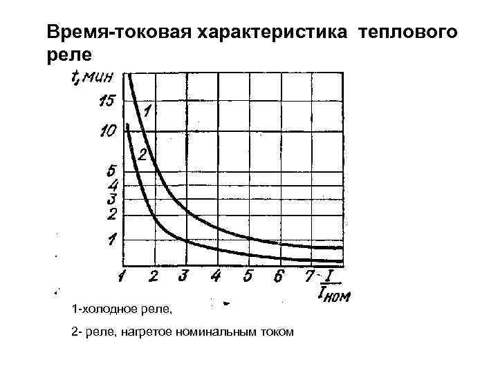 Ток теплового реле