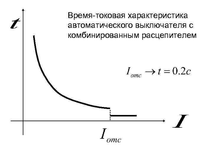 Время токовая характеристика. Защитную характеристику комбинированного расцепителя. Время-токовая характеристика автоматического выключателя. Характеристика расцепителя автоматического выключателя.