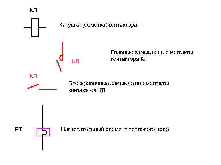 Как обозначается катушка контактора на схеме