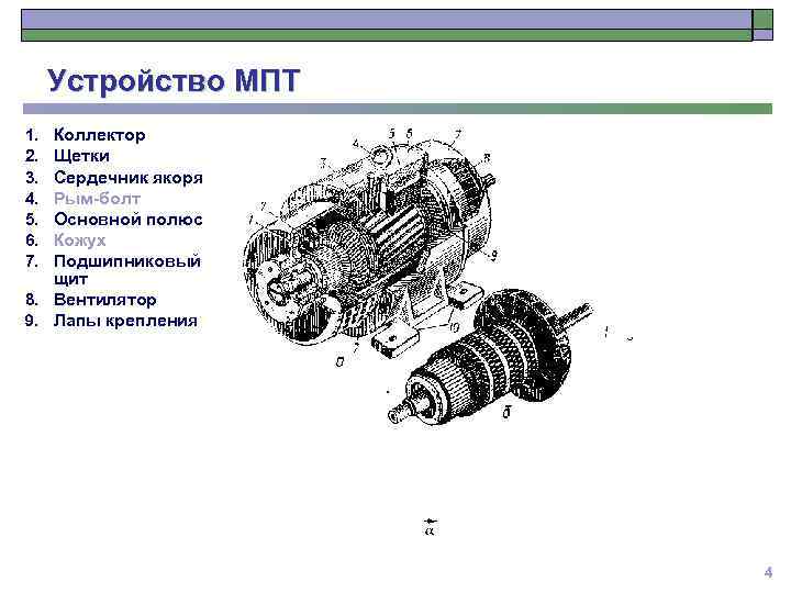 Устройство МПТ Коллектор Щетки Сердечник якоря Рым-болт Основной полюс Кожух Подшипниковый щит 8. Вентилятор