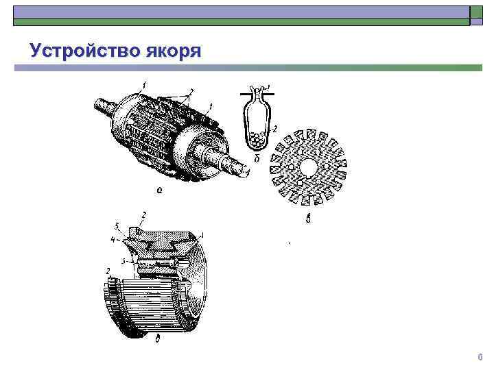 Устройство якоря. Устройство якоря машины постоянного тока. Барабанный якорь машины постоянного тока. ЭДС якоря машины постоянного тока. Устройство якоря стартера.