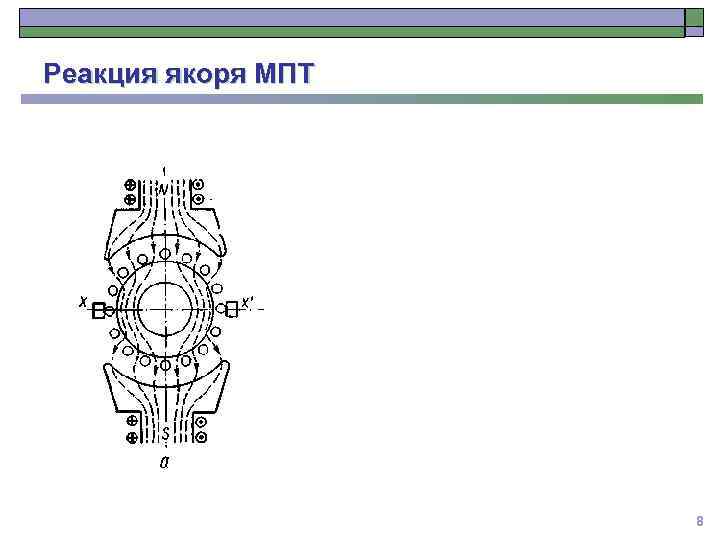 Реакция якоря МПТ 8 
