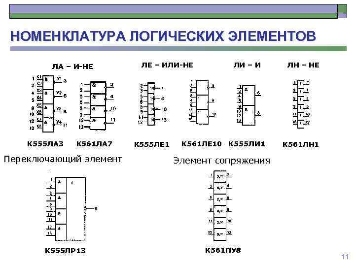 НОМЕНКЛАТУРА ЛОГИЧЕСКИХ ЭЛЕМЕНТОВ ЛА – И-НЕ К 555 ЛА 3 К 561 ЛА 7