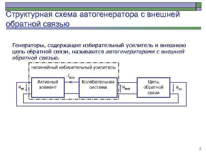 Структурная схема автогенератора с внешней обратной связью Генераторы, содержащие избирательный усилитель и внешнюю цепь