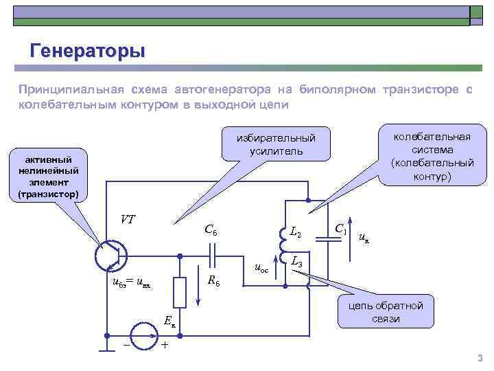 Генераторы Принципиальная схема автогенератора на биполярном транзисторе с колебательным контуром в выходной цепи колебательная