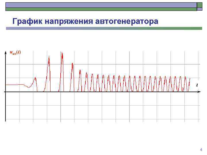 График напряжения автогенератора uкэ(t) t 4 