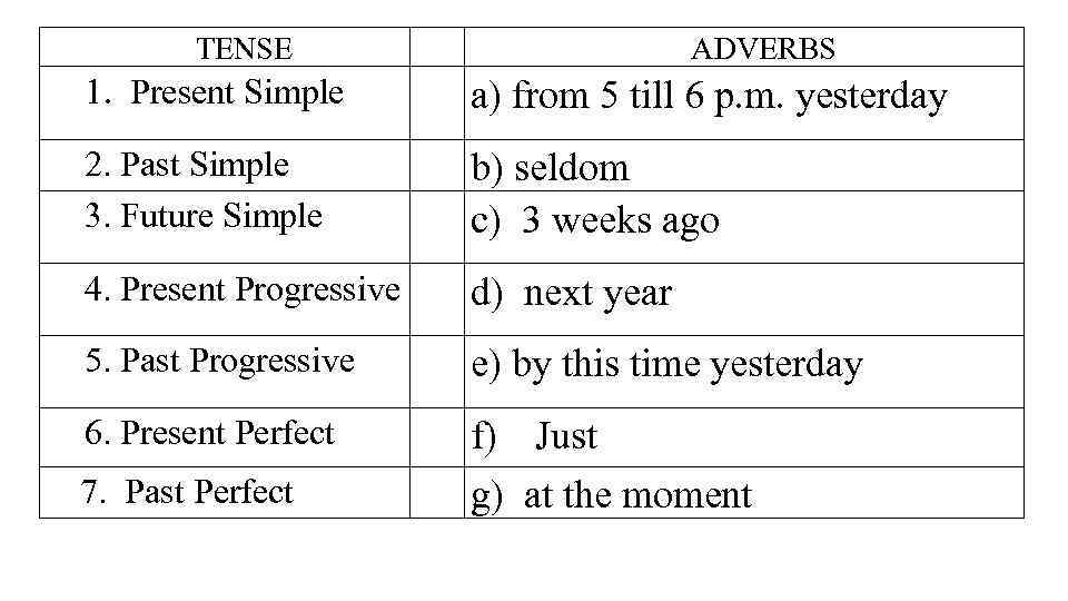 TENSE ADVERBS 1. Present Simple a) from 5 till 6 p. m. yesterday 2.
