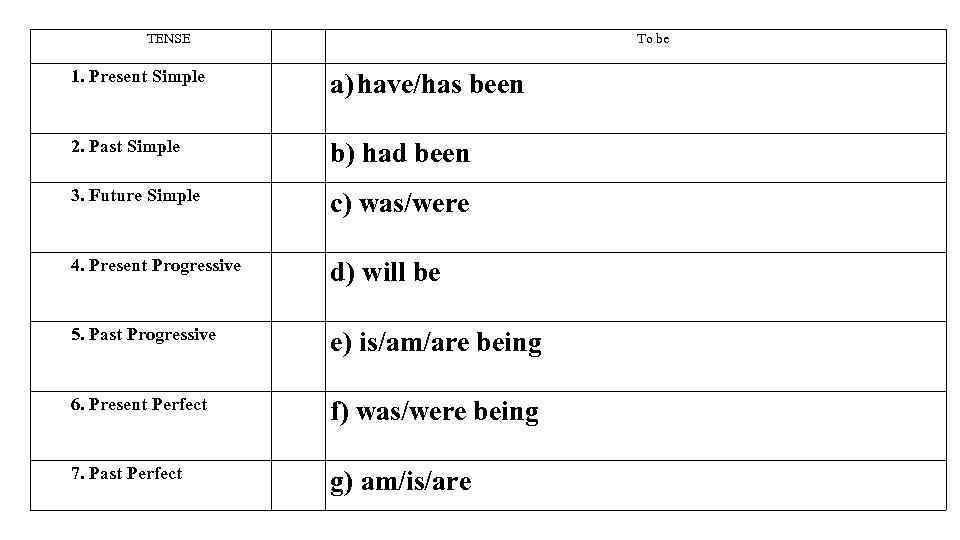 TENSE To be 1. Present Simple a) have/has been 2. Past Simple b) had