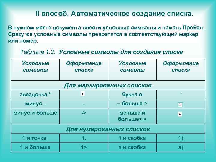 ІІ способ. Автоматическое создание списка. В нужном месте документа ввести условные символы и нажать