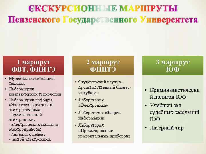 ЭКСКУРСИОННЫЕ МАРШРУТЫ Пензенского Государственного Университета 1 маршрут ФВТ, ФПИТЭ • Музей вычислительной техники •