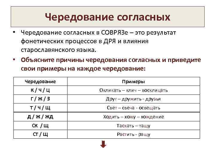 Приведите примеры чередования согласных