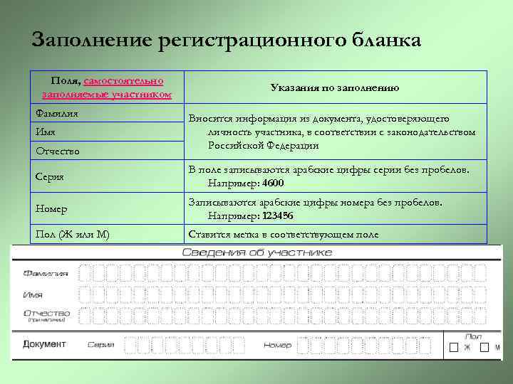 Заполнение регистрационного бланка Поля, самостоятельно заполняемые участником Фамилия Имя Отчество Указания по заполнению Вносится