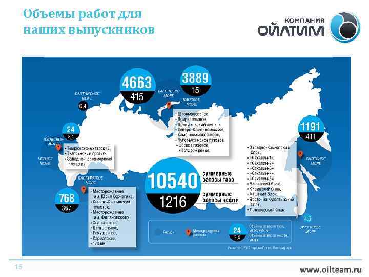 Объемы работ для наших выпускников 15 