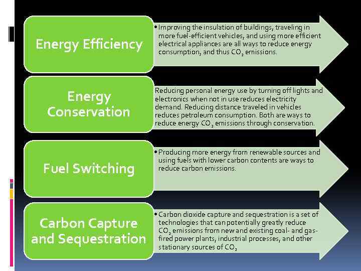 Energy Efficiency • Improving the insulation of buildings, traveling in more fuel-efficient vehicles, and