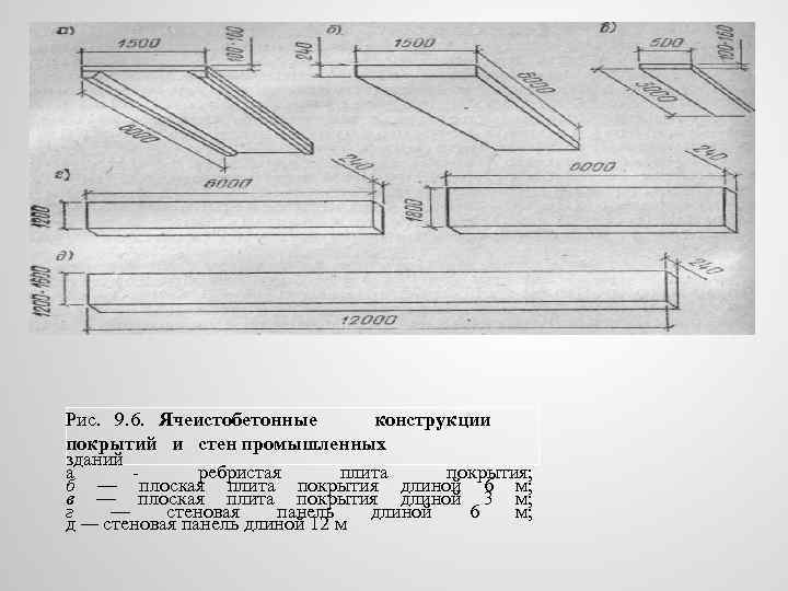 Рис. 9. 6. Ячеистобетонные конструкции покрытий и стен промышленных зданий а ребристая плита покрытия;