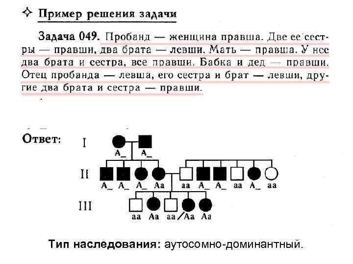 Тип наследования: аутосомно-доминантный. 