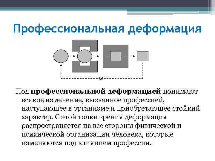 Профессиональная деформация Под профессиональной деформацией понимают всякое изменение, вызванное профессией, наступающее в организме и