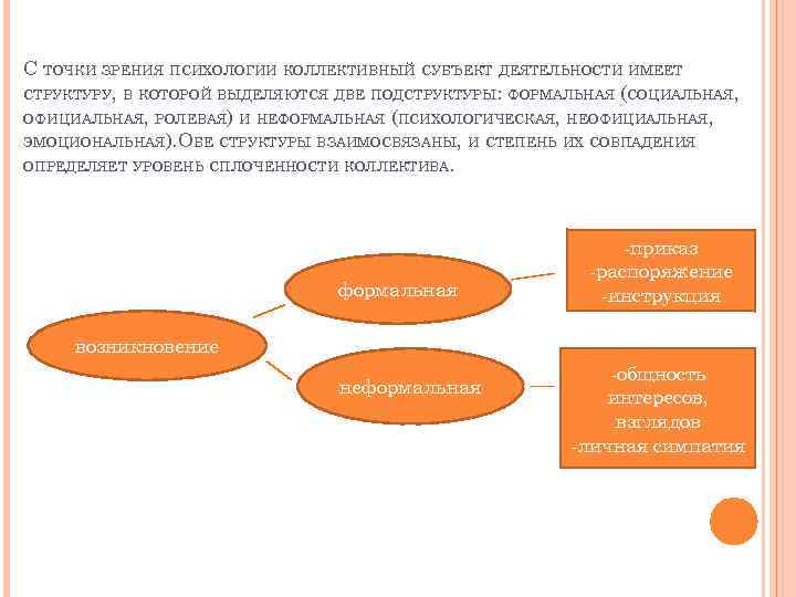 Субъект исследования это в проекте