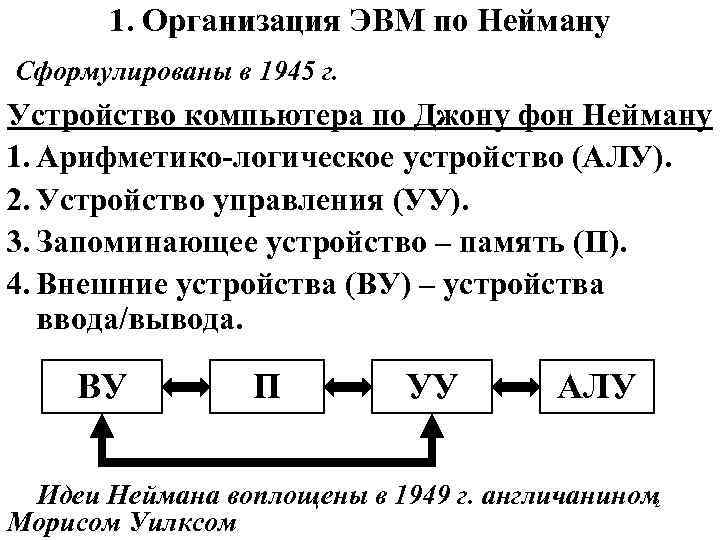 1. Организация ЭВМ по Нейману Сформулированы в 1945 г. Устройство компьютера по Джону фон