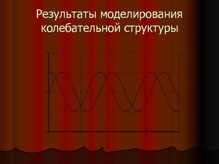 Результаты моделирования колебательной структуры 