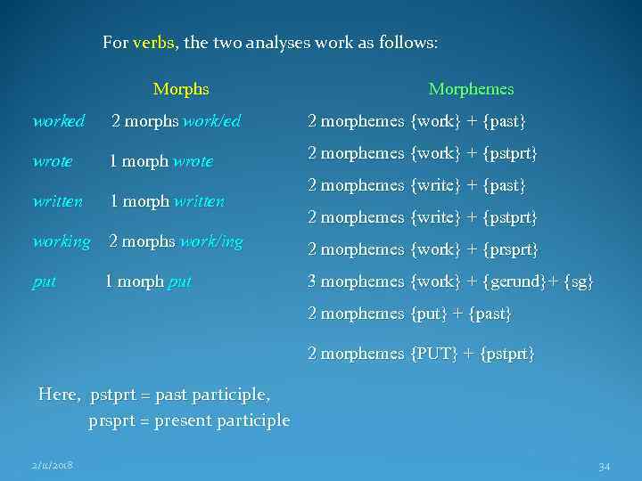 For verbs, the two analyses work as follows: Morphs Morphemes worked 2 morphs work/ed