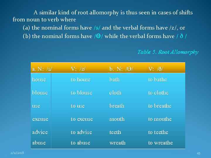 A similar kind of root allomorphy is thus seen in cases of shifts from