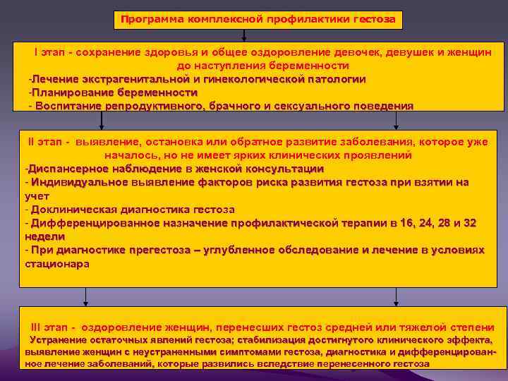 Программа комплексной профилактики гестоза I этап - сохранение здоровья и общее оздоровление девочек, девушек