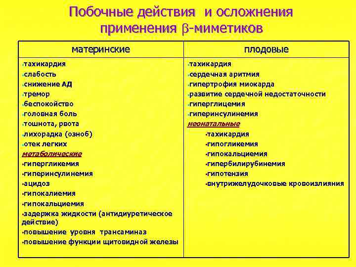 Побочные действия и осложнения применения -миметиков материнские плодовые • тахикардия • слабость • сердечная