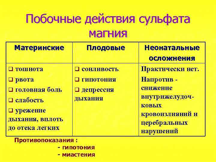 Побочные действия сульфата магния Материнские тошнота q рвота q головная боль q слабость q