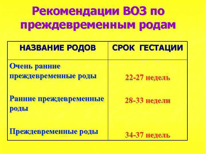 Рекомендации ВОЗ по преждевременным родам НАЗВАНИЕ РОДОВ Очень ранние преждевременные роды СРОК ГЕСТАЦИИ 22