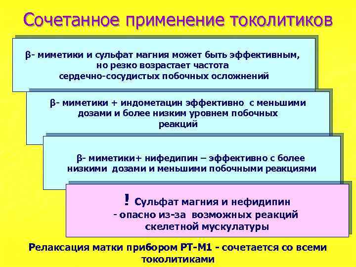 Сочетанное применение токолитиков β- миметики и сульфат магния может быть эффективным, но резко возрастает