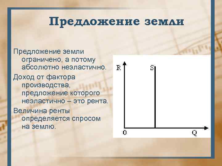 Предложение земли абсолютно неэластично.