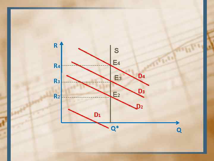 R S R 4 E 4 R 3 E 3 D 4 R 2