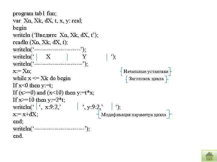 program tab 1 fun; var Xn, Xk, d. X, t, x, y: real; begin