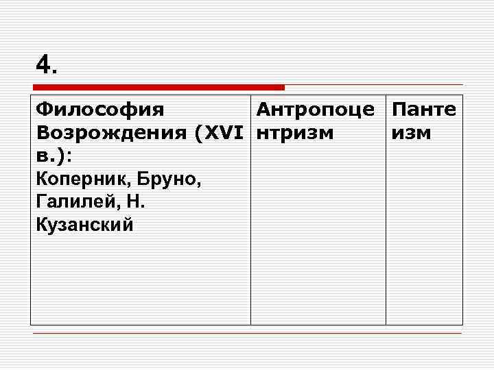 4. Философия Антропоце Панте Возрождения (XVI нтризм в. ): Коперник, Бруно, Галилей, Н. Кузанский