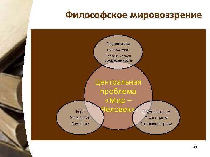 Рационализм и антропоцентризм. Убеждение это в философии. Философские убеждения. Философское мировоззрение.