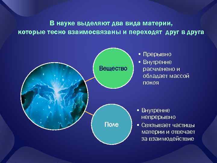 В науке выделяют два вида материи, которые тесно взаимосвязаны и переходят друг в друга