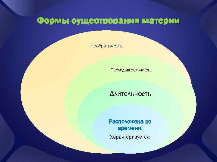 Укажите триаду понятий определяющих основу современной научной картины мира вещество