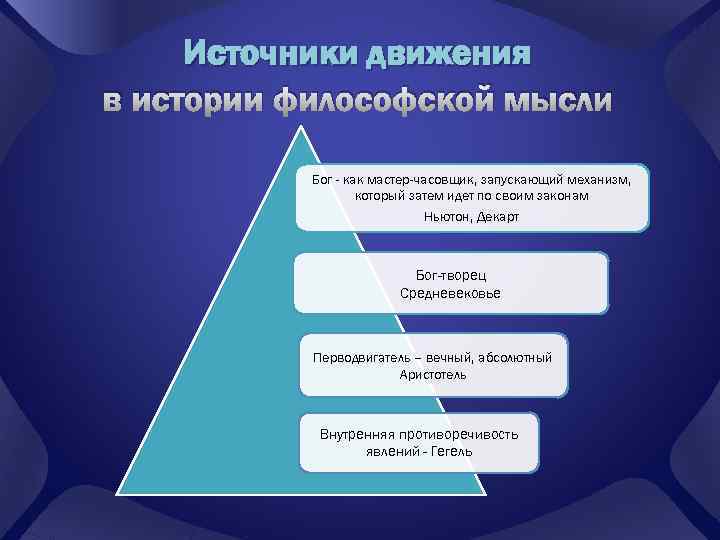 Источники движения в истории философской мысли Бог - как мастер-часовщик, запускающий механизм, который затем