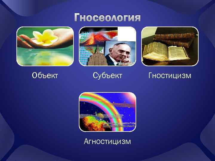 Гносеология Объект Субъект Агностицизм Гностицизм 