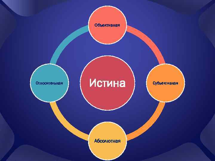 Истина картинки для презентации