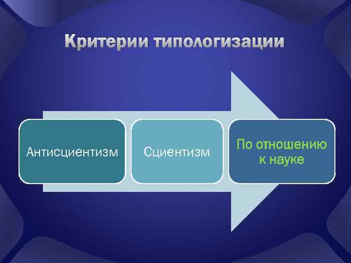 Критерии типологизации Антисциентизм Сциентизм По отношению к науке 
