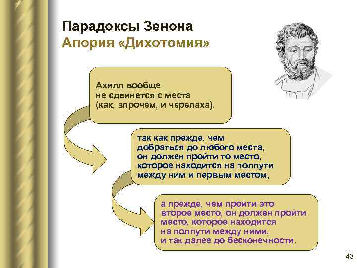 Апории зенона презентация