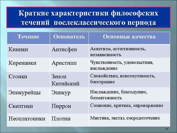 Характеристики философии