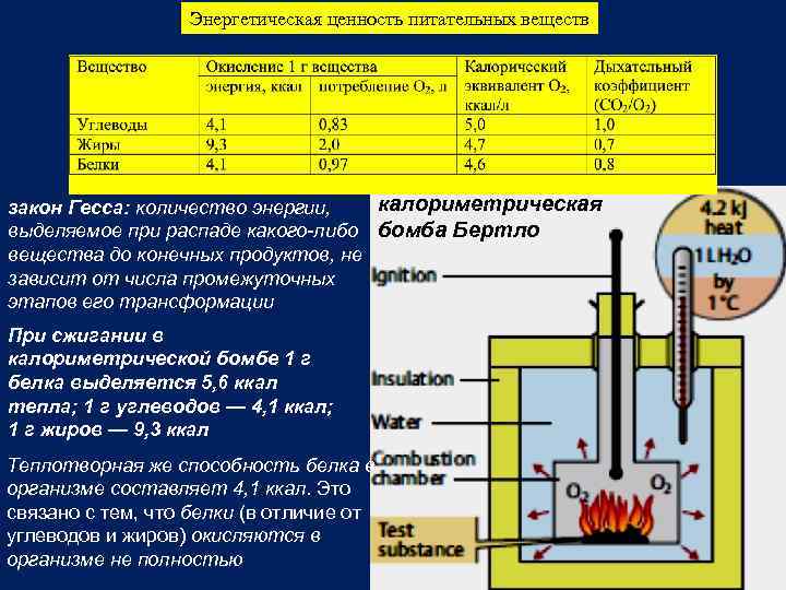 Удельная теплоемкость калориметра с водой