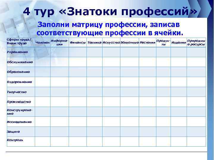 4 тур «Знатоки профессий» Заполни матрицу профессии, записав соответствующие профессии в ячейки. Сферы труда/